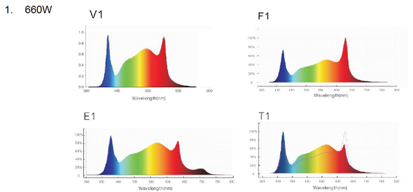 660w LED Grow Light